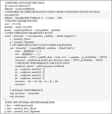 Accelerating Hyperparameter Tuning in Machine Learning for Alzheimer’s Disease With High Performance Computing